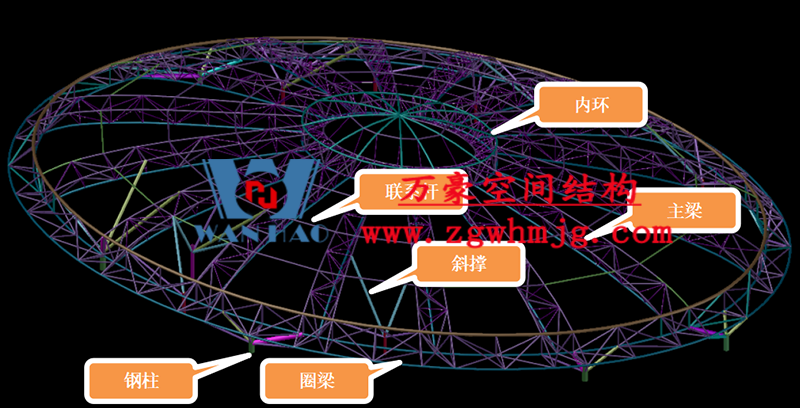 明宇廣場6號地塊商業(yè)（萬達(dá)廣場）改造項目鋼膜結(jié)構(gòu)ETFE蓋頂天幕工程進(jìn)入鋼結(jié)構(gòu)吊裝階段