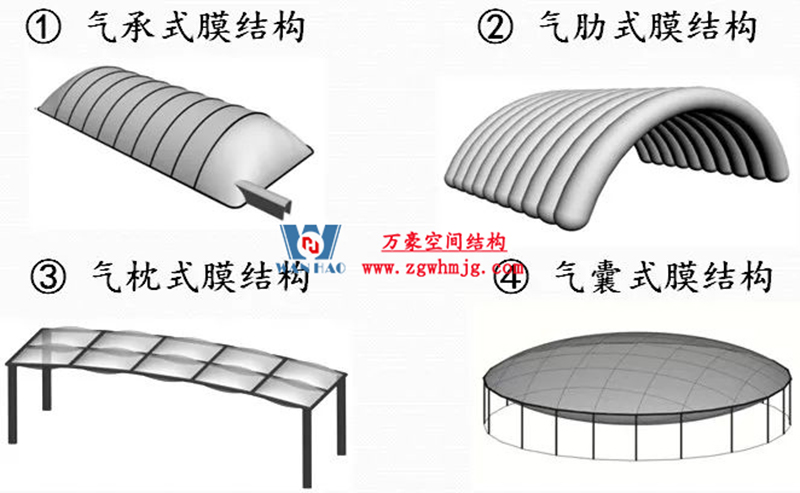 你知道膜結構建筑的形狀有哪些？